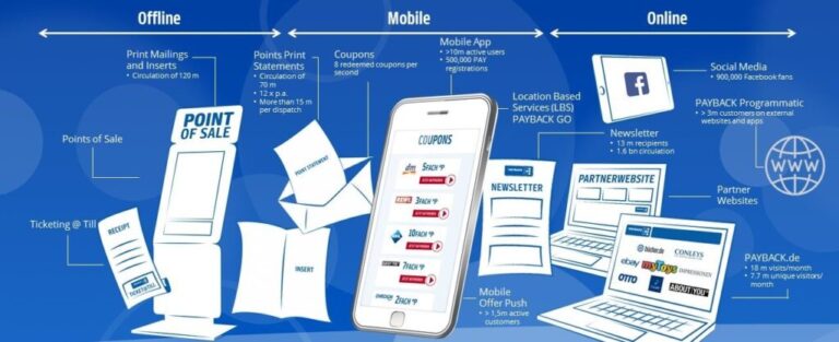 Doświadczenie klienta w procesach samoobsługi