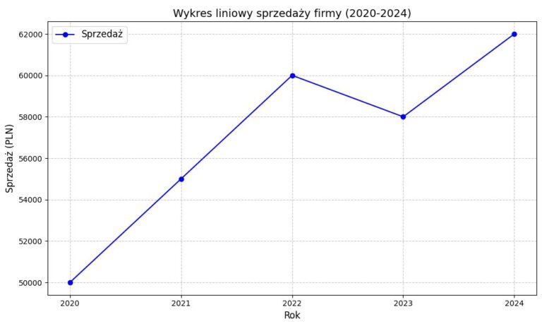 Matplotlib vs Seaborn