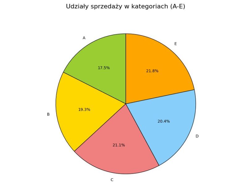 Metody akwizycji i utrzymania klientów w e-commerce
