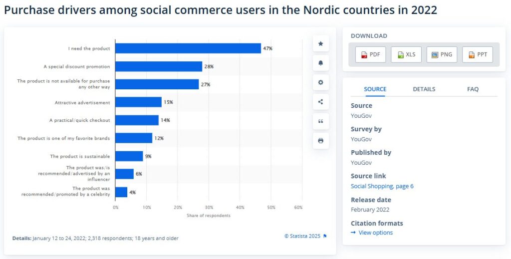 What drives people purchase online