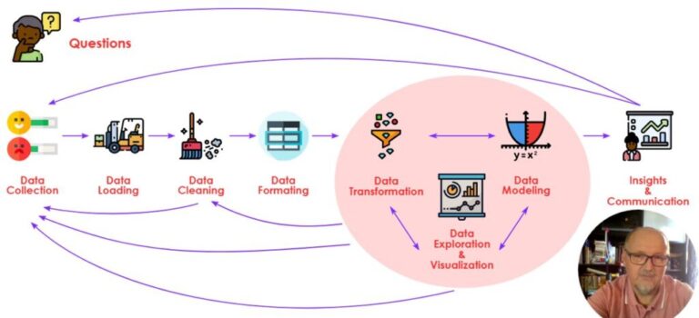 Advanced Programming in Data Analysis