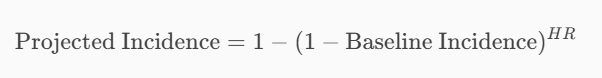 projected incident formula
