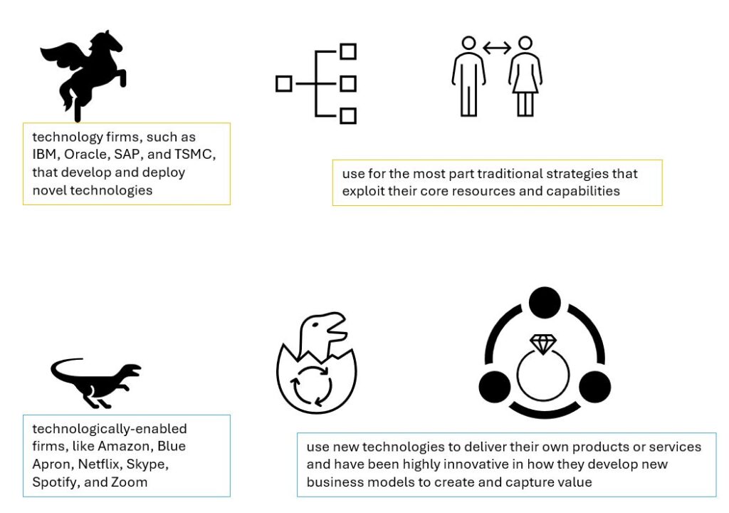 What is digital age? New business models