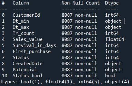 Customer survival dataset