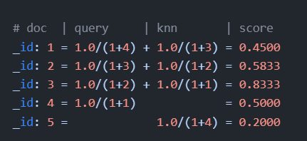 Semantic search with Elasticsearch. RRF retriever combined the results.