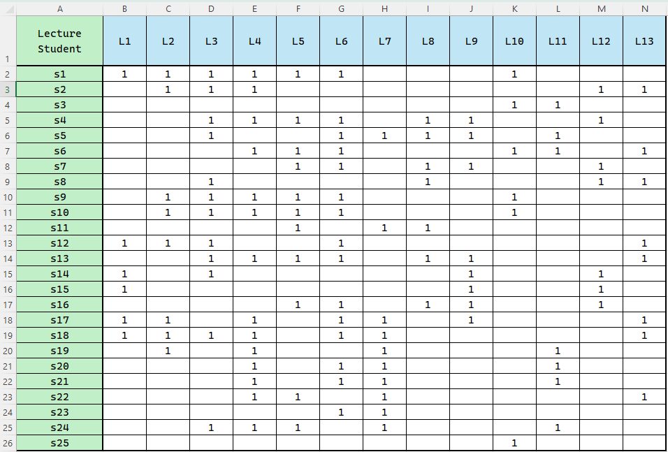 data sample for profiling