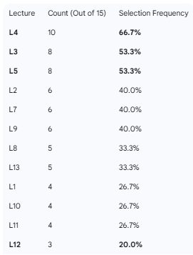 frequency analysis for profiling